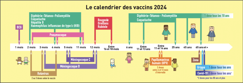Calendrier vaccin enfant