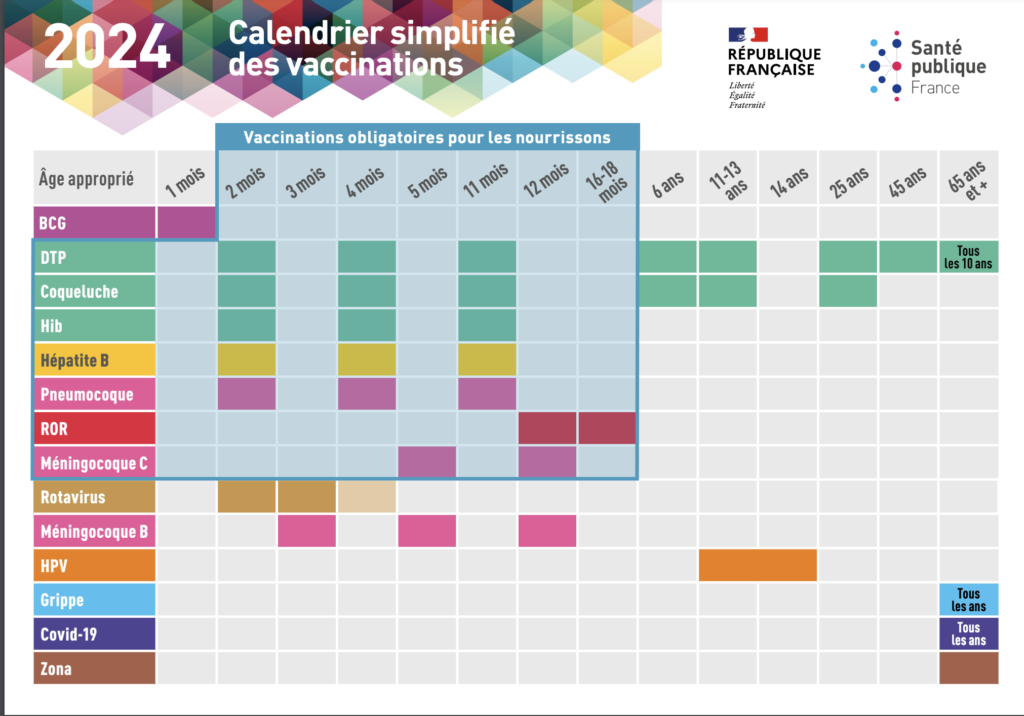 Calendrier des vaccinations bébé