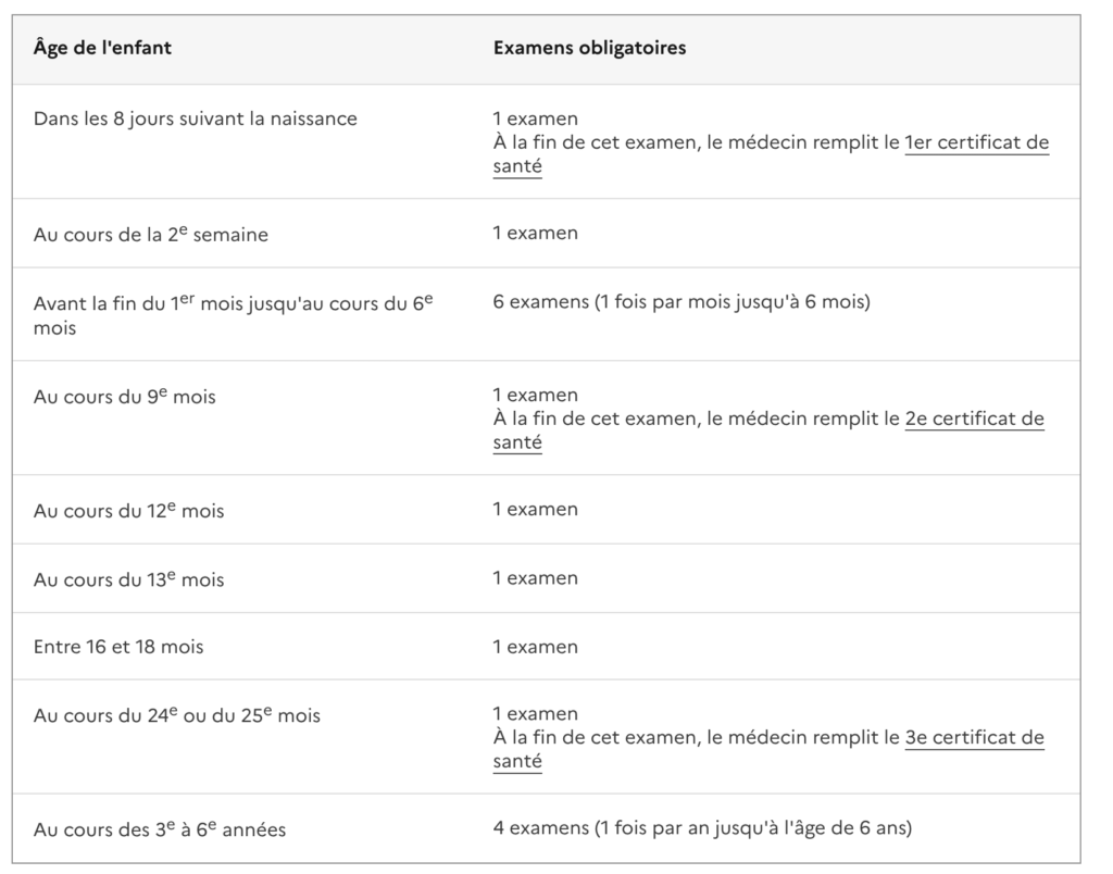 Liste examens médicaux bébé