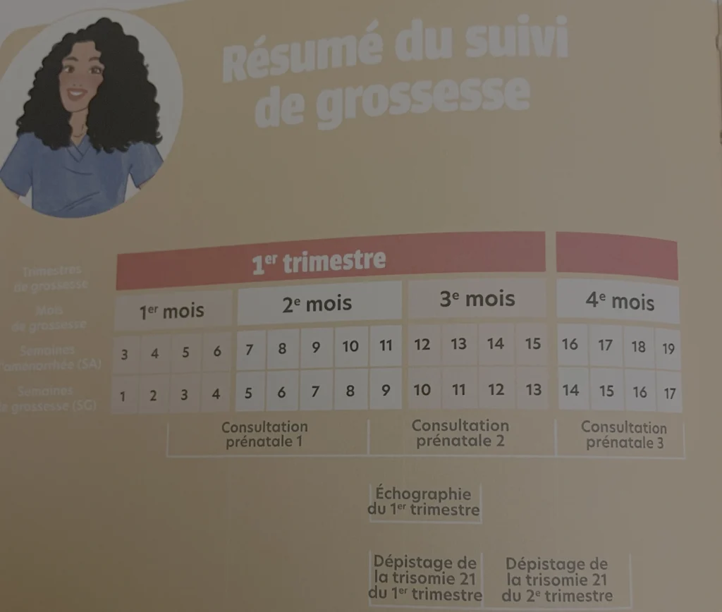 suivi grossesse de ma grossesse sereine